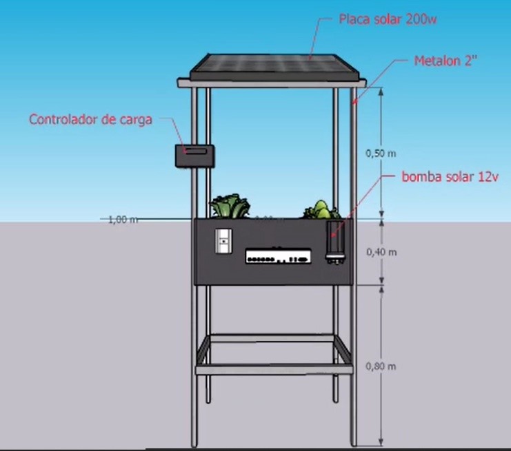 controlador de carga